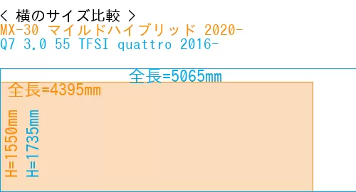#MX-30 マイルドハイブリッド 2020- + Q7 3.0 55 TFSI quattro 2016-